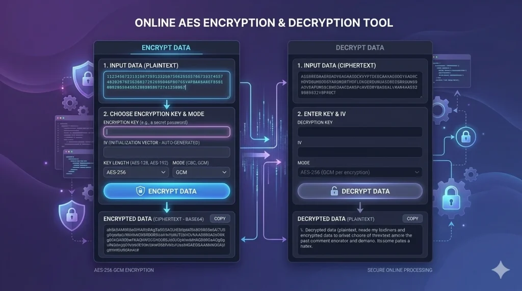 AES encryption tool interface for encrypting and decrypting data online